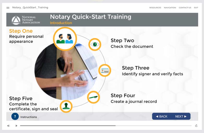 Start a Reservation visual data 6